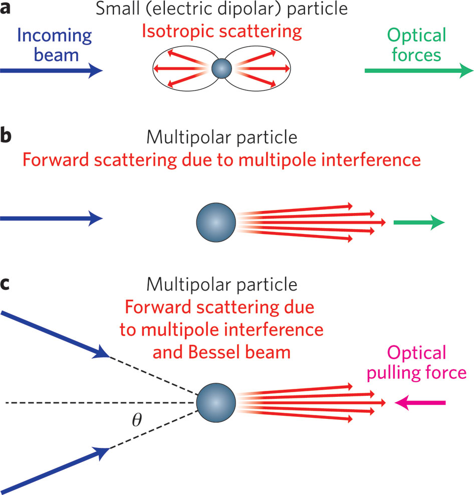 Scattering theory : the quantum theory of nonrelativistic.
